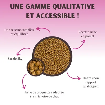 UNE GAMME QUALITATIVE ET ACCESSIBLE ! Une recette complète et équilibrée, sac de 8kg, taille de croquettes adaptée à la mâchoire du chat, recette riche en poulet, très bon rapport qualité/prix.
