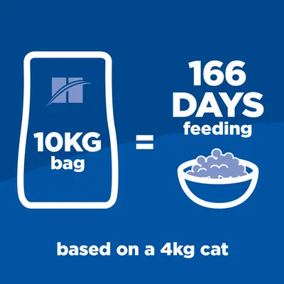 A 10kg bag provides 166 days of feeding, based on a 4kg cat.