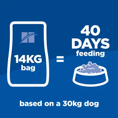 14kg bag equals 40 days feeding, based on a 30kg dog. Text with icons of a pet food bag and bowl on blue background.