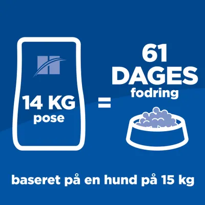 14 kg pose = 61 dages fodring, baseret på en hund på 15 kg. Grafisk visning af foderpose og madskål med tekst.