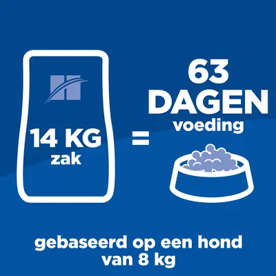 14 kg zak hondenvoer, voldoende voor 63 dagen voeding, gebaseerd op een hond van 8 kg. Tekst en illustraties van voerzak en voerbak zichtbaar.