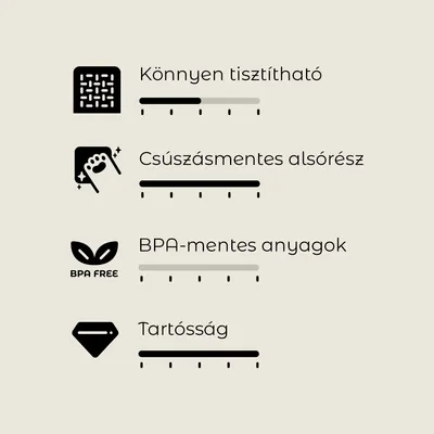 Könnyen tisztítható, csúszásmentes alsórész, BPA-mentes anyagok, tartósság; mindegyikhez értékelési skála látható.
