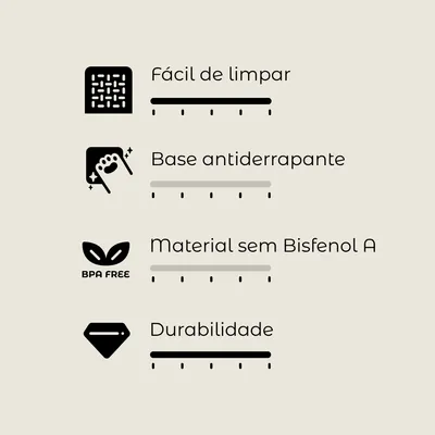 Fácil de limpar, base antiderrapante, material sem Bisfenol A (BPA FREE), durabilidade. Texto e ícones ilustram características do produto.
