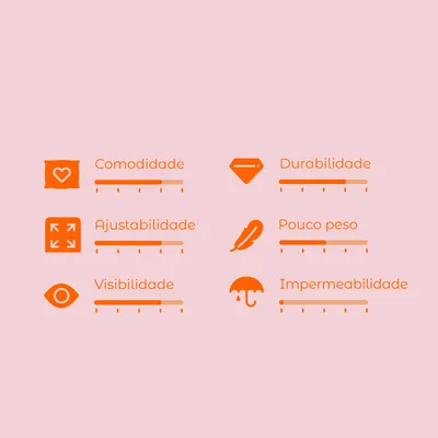 Escala de avaliação com 6 critérios: Comodidade, Durabilidade, Ajustabilidade, Pouco peso, Visibilidade e Impermeabilidade. Cada critério tem uma barra de escala visível.