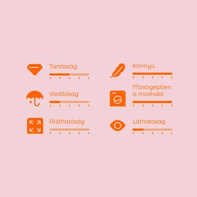 Értékelési skála 6 kritériummal: tartósság, vízállóság, állíthatóság, könnyű, mosógépben is mosható, láthatóság. Mindegyikhez külön skála látható.