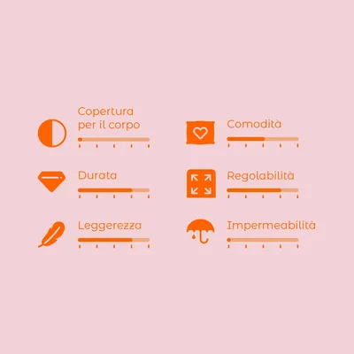 Scala di valutazione con 6 criteri: copertura per il corpo, comodità, durata, regolabilità, leggerezza, impermeabilità. Scala da 1 a 5 per ciascun criterio.