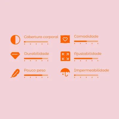 Escala de avaliação com 6 critérios: cobertura corporal, comodidade, durabilidade, ajustabilidade, pouco peso e impermeabilidade. Cada critério tem escala de 1 a 5.