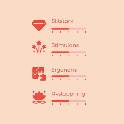 Bedömningsskala med fyra kriterier: Slitstark, Stimulans, Ergonomi, Avslappning. Varje skala har fem nivåer, tre markerade för varje kriterium.