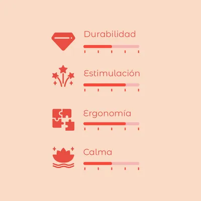 Escala de valoración con 4 criterios: durabilidad, estimulación, ergonomía y calma. Cada criterio muestra una barra de nivel parcial. Escala de 1 a 5.