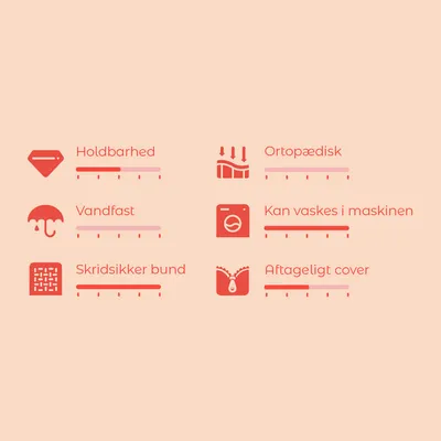 Vurderingsskala med 6 kriterier: Holdbarhed, ortopædisk, vandfast, kan vaskes i maskinen, skridsikker bund, aftageligt cover. Skala fra 1–5 for hver.