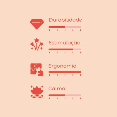 Escala de avaliação com 4 critérios: Durabilidade, Estimulação, Ergonomia e Calma. Cada critério apresenta uma barra de progresso visível. Escala de avaliação com 4 critérios: Durabilidade, Estimulação, Ergonomia e Calma. Cada critério apresenta uma barra de progresso visível.