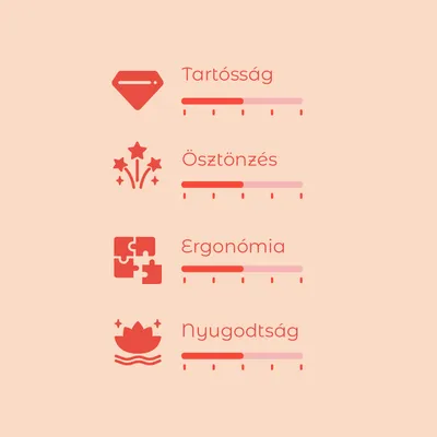 Értékelési skála 4 kritériummal: Tartósság, Ösztönzés, Ergonómia, Nyugodtság. Mindegyikhez színes sáv és beosztás látható, skála 1-től 5-ig.