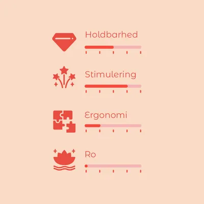 Vurderingsskala med 4 kriterier: Holdbarhed, Stimulering, Ergonomi, Ro. Hver skala viser forskellige niveauer, skala fra 1–5 for alle.