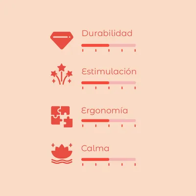Escala de valoración con 4 criterios: durabilidad, estimulación, ergonomía y calma. Cada criterio muestra una barra con niveles marcados.
