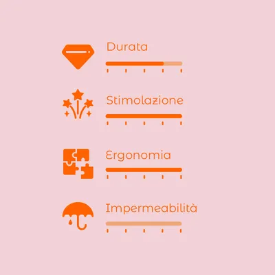 Scala di valutazione con 4 criteri: Durata, Stimolazione, Ergonomia, Impermeabilità. Ogni criterio ha una barra graduata senza numeri visibili.