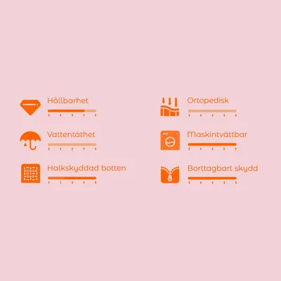 Bedömningsskala med kriterier: Hållbarhet, Vattentäthet, Halkskyddad botten, Ortopedisk, Maskintvättbar, Borttagbart skydd. Skala från 1 till 5 för varje egenskap.