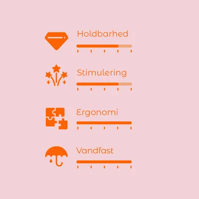 Vurderingsskala med 4 kriterier: Holdbarhed, Stimulering, Ergonomi, Vandfast. Hver skala har 5 niveauer, hvor Holdbarhed og Stimulering er delvist udfyldt, Ergonomi og Vandfast fuldt udfyldt.
