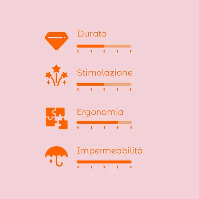 Scala di valutazione con 4 criteri: Durata, Stimolazione, Ergonomia, Impermeabilità. Ogni criterio ha una barra graduata senza numeri visibili.