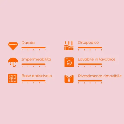 Scala di valutazione con 6 criteri: durata, impermeabilità, base antiscivolo, ortopedico, lavabile in lavatrice, rivestimento rimovibile. Scala da 1 a 5.