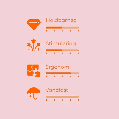 Vurderingsskala med 4 kriterier: Holdbarhed, Stimulering, Ergonomi, Vandfast. Skala fra 1–5 for hver kategori, visuelle indikatorer for niveau.