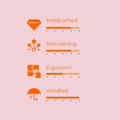 Vurderingsskala med fire kriterier: Holdbarhed, Stimulering, Ergonomi, Vandfast. Hver skala har fem trin, hvoraf nogle er markeret i orange.