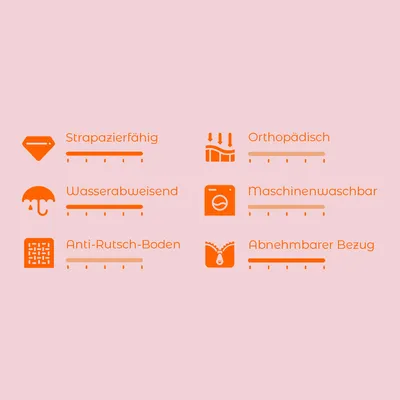Produktmerkmale: Strapazierfähig, Wasserabweisend, Anti-Rutsch-Boden, Orthopädisch, Maschinenwaschbar, Abnehmbarer Bezug.