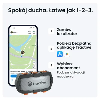 Instrukcja: 1. Zamów lokalizator, 2. Pobierz bezpłatną aplikację Tractive, 3. Wybierz abonament podczas aktywacji urządzenia. Na zdjęciu lokalizator i ekran telefonu z mapą.