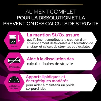 Aliment complet pour la dissolution et la prévention des calculs de struvite. Mention St/Ox, aide à la dissolution des calculs urinaires, apports lipidiques et énergétiques modérés.