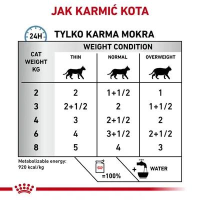 Tabela żywienia kota mokrą karmą: dawki dzienne wg wagi (2–8 kg) i kondycji (chudy, normalny, z nadwagą). Energia metaboliczna: 920 kcal/kg. Dodaj wodę.
