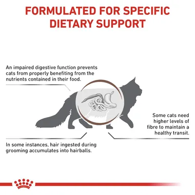 Formulated for specific dietary support. Impaired digestion prevents cats from absorbing nutrients, hairballs can form from grooming, and some cats need more fibre for healthy transit.