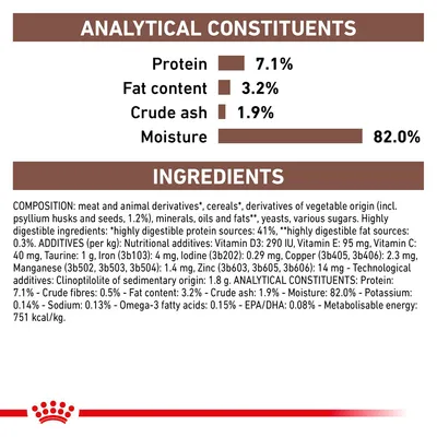 Analytical constituents: protein 7.1%, fat content 3.2%, crude ash 1.9%, moisture 82%. Ingredients include meat and animal derivatives, cereals, vegetable derivatives, minerals, oils, fats.