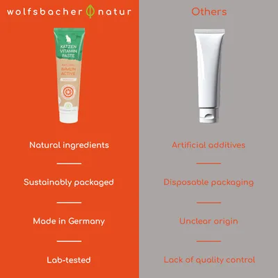 Wolfsbacher Vitamin Paste for Cats