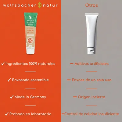 Wolfsbacher Vitamin Paste para gatos Wolfsbacher Vitamin Paste para gatos