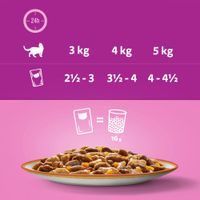 Razione consigliata per gatti: 3 kg di peso corporeo 2½-3 buste, 4 kg 3½-4 buste, 5 kg 4-4½ buste. 1 busta equivale a 16 g di alimento secco.