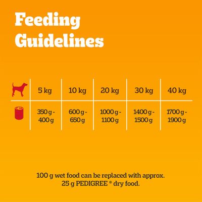 Feeding recommendation: 5 kg, 350-400 g; 10 kg, 600-650 g; 20 kg, 1000-1100 g; 30 kg, 1400-1500 g; 40 kg, 1700-1900 g. 100 g wet food can be replaced with approx. 25 g PEDIGREE dry food.