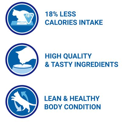 18% LESS CALORIES INTAKE, HIGH QUALITY & TASTY INGREDIENTS, LEAN & HEALTHY BODY CONDITION. Tekst på engelsk, tre ikoner med katte.