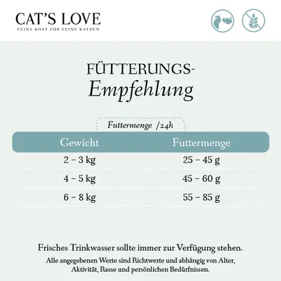 Fütterungsempfehlung für Katzen: Gewicht 2-3kg, Futtermenge 25-45g; 4-5kg, 45-60g; 6-8kg, 55-85g. Frisches Trinkwasser sollte immer verfügbar sein.