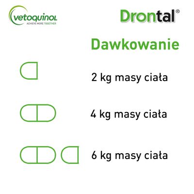Drontal dawkowanie: 2 kg masy ciała – pół tabletki, 4 kg – jedna tabletka, 6 kg – półtorej tabletki. Logo Vetoquinol widoczne w lewym górnym rogu.