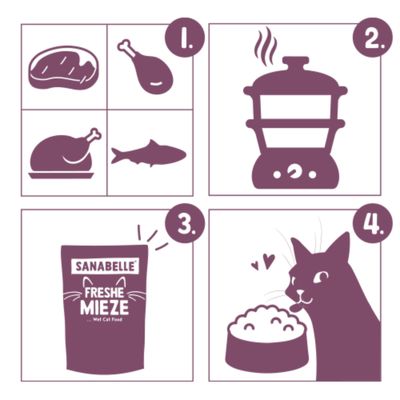 Vier Schritte: Auswahl von Fleisch und Fisch, Dampfgaren, Sanabelle FRESHE MIEZE Nassfutter, Katze frisst aus Napf.