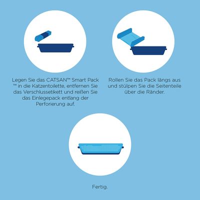 Anleitung zur Verwendung des CATSAN Smart Pack: In Katzentoilette legen, Verschlussetikett entfernen, entlang der Perforierung aufreißen, ausrollen und Seiten über Ränder stülpen. Fertig.
