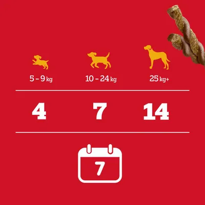 Zalecenia żywieniowe: psy 5-9 kg, 4 sztuki; 10-24 kg, 7 sztuk; powyżej 25 kg, 14 sztuk tygodniowo. Zalecany czas karmienia: 7 dni.