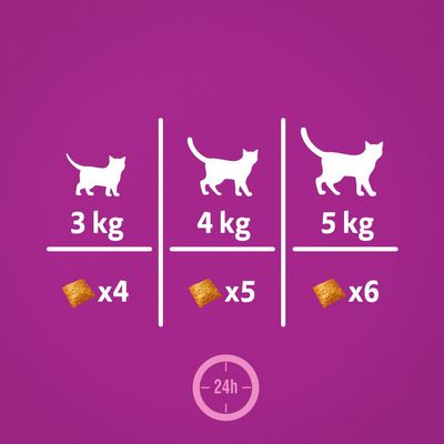 Ruokintaohje kissan painon mukaan: 3 kg – 4 kpl, 4 kg – 5 kpl, 5 kg – 6 kpl herkkupalaa vuorokaudessa (24h)