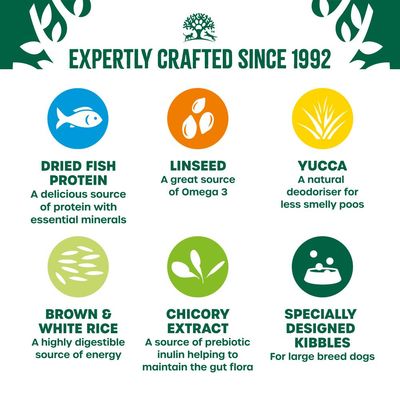 Key features: dried fish protein with minerals, linseed for Omega 3, yucca deodoriser, brown and white rice energy, chicory extract prebiotic, specially designed kibbles for large breed dogs.