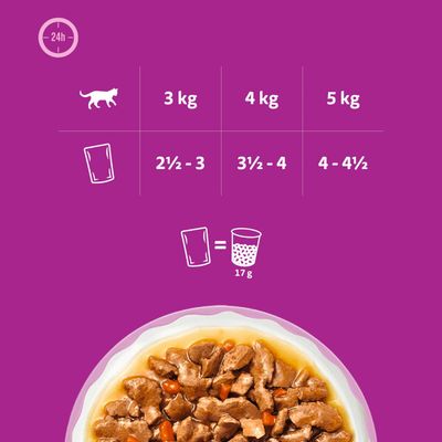 Tableau d'alimentation pour chats : 3 kg, 2½-3 sachets, 4 kg, 3½-4 sachets, 5 kg, 4-4½ sachets. Un sachet correspond à 17 g de croquettes.