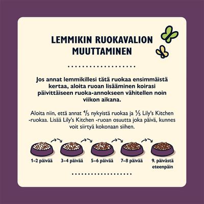Ohje lemmikin ruokavalion muuttamiseen: lisää Lily's Kitchen -ruokaa vähitellen viikon aikana, alkaen 1/5 osuudella ja siirtyen kokonaan uuteen ruokaan 9. päivästä eteenpäin.