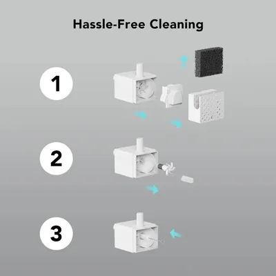 Schéma en 3 étapes montrant le démontage et le nettoyage d’un module avec filtre, brosse et éponge. Texte visible : « Hassle-Free Cleaning » (anglais).