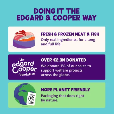 Edgard & Cooper: Vers vlees en vis, zowel vers als diepvries, meer dan € 2,3 miljoen gedoneerd, milieuvriendelijkere verpakking.