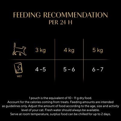Sheba Fresh & Fine in Gravy Mini Pouches Saver Pack 12 x 50g - Beef, Chicken & Lamb in Gravy