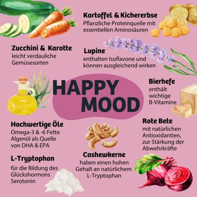 HAPPY MOOD. Zutaten: Kartoffel, Kichererbse, Zucchini, Karotte, Lupine, Bierhefe, hochwertige Öle, L-Tryptophan, Cashewkerne, Rote Bete mit jeweiligen Vorteilen.