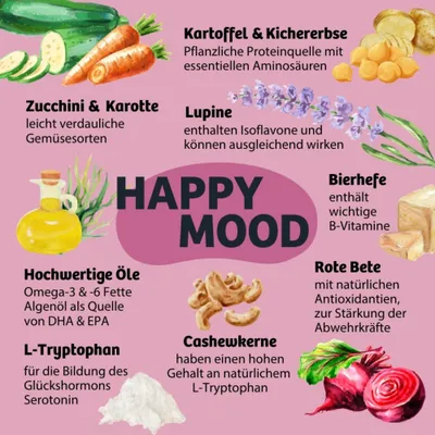 HAPPY MOOD. Zutaten: Kartoffel, Kichererbse, Zucchini, Karotte, Lupine, Bierhefe, hochwertige Öle, L-Tryptophan, Cashewkerne, Rote Bete mit jeweiligen Vorteilen. HAPPY MOOD. Zutaten: Kartoffel, Kichererbse, Zucchini, Karotte, Lupine, Bierhefe, hochwertige Öle, L-Tryptophan, Cashewkerne, Rote Bete mit jeweiligen Vorteilen.